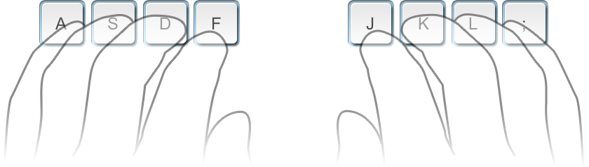Fingers home row position