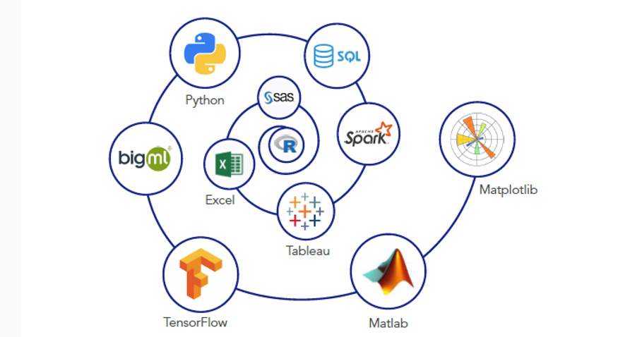 Top 5 Data Science Tools You Should Master in 2025