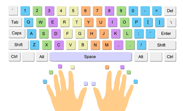 Typing for Dummies: Learn to Type Faster & Smarter