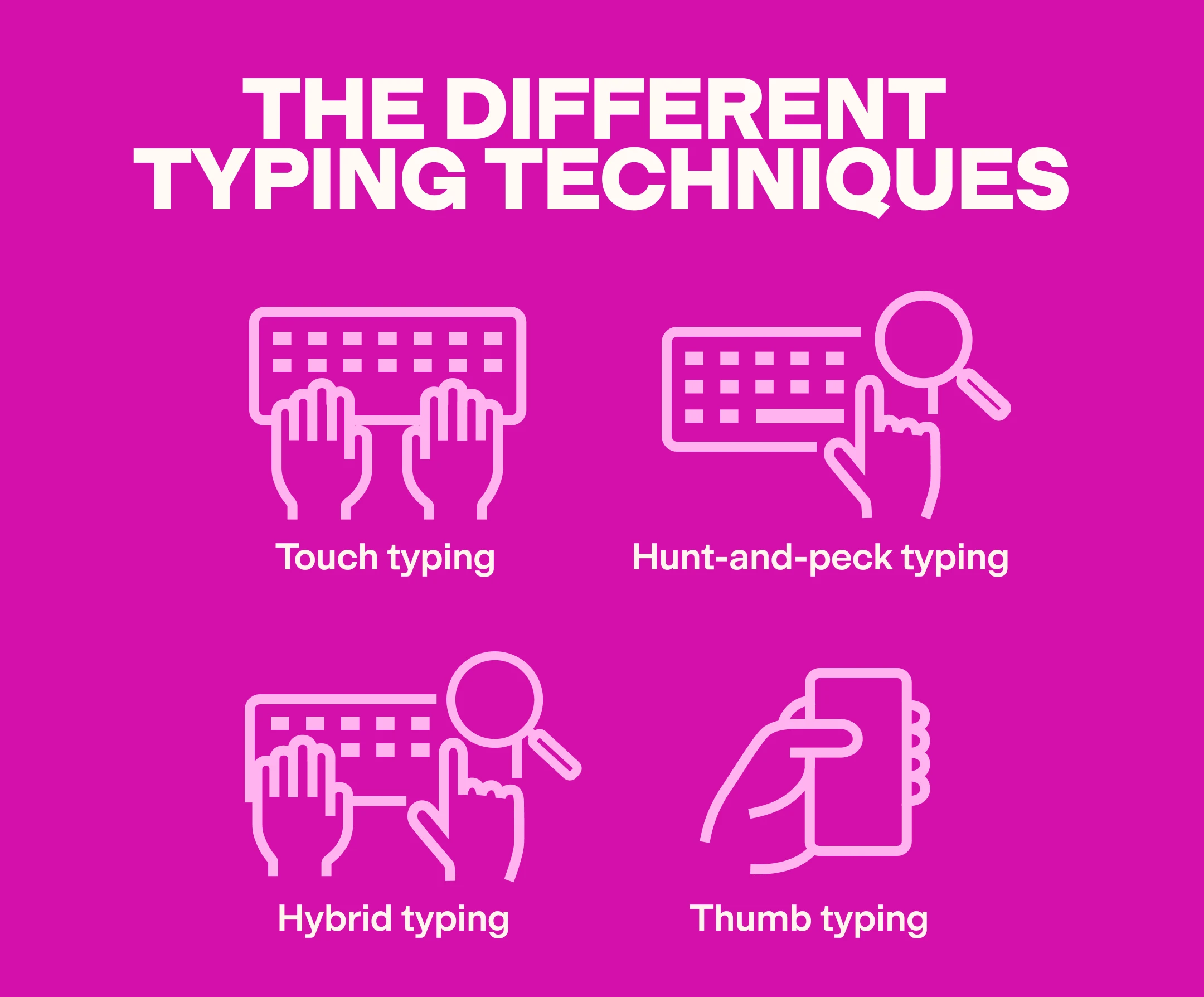 What is Hybrid Typing? | Meaning, Examples & Benefits